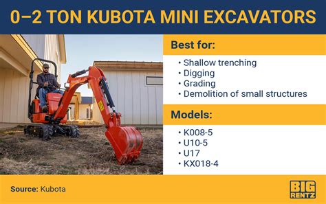 mini kubota excavators|kubota mini excavator size chart.